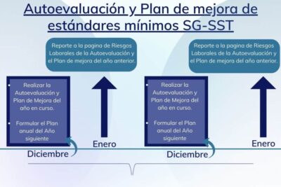 Elementos clave para un plan de mejora: identificación, metas, acciones y seguimiento