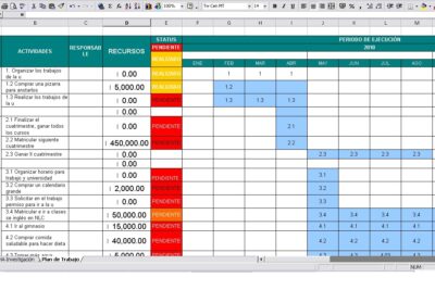 La importancia de un plan de metas para el éxito