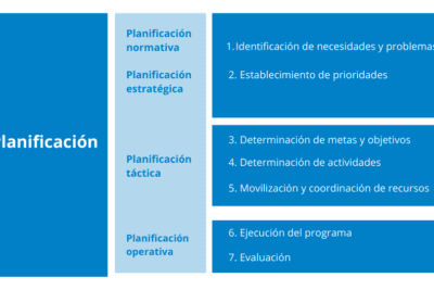 Guía práctica para crear un plan de priorización efectivo