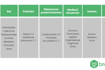 La importancia de la planeación y un ejemplo práctico en la gestión empresarial