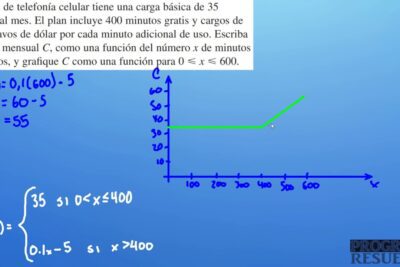 Los planes de telefonía móvil más comunes y populares