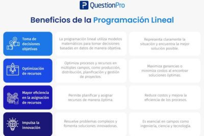 Consejos clave para planificar de forma eficiente día a día