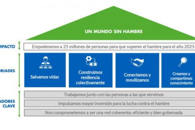 5 estrategias para una planificación eficiente: ¡Descúbrelas aquí!