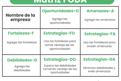 Los elementos clave en la planificación estratégica: una guía completa