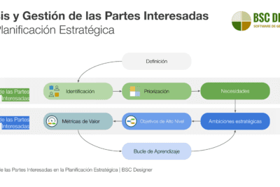 Ventajas de la planificación en la gestión: guía para el éxito