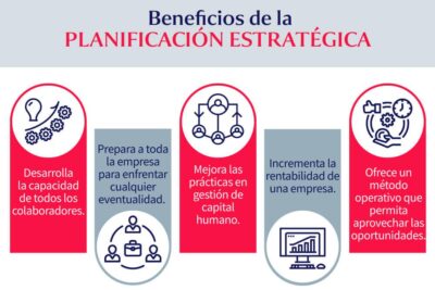 Beneficios de la planeación estratégica para el éxito empresarial a largo plazo