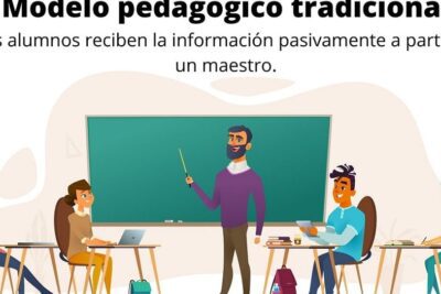 Fundamentos de la planificación tradicional: elementos clave y enfoques principales