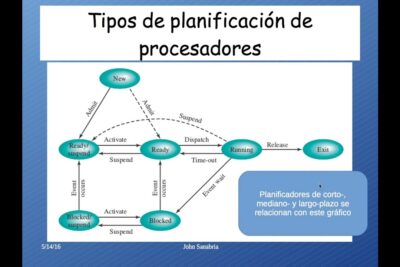 Características esenciales de un planificador a corto plazo