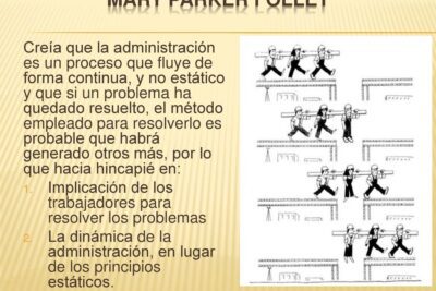 Principios de administración según Henri Fayol: guía para el éxito empresarial