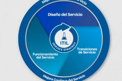 Principios clave para la gestión exitosa de calidad