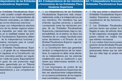 Guía para la imparcialidad en ética profesional: principios de objetividad