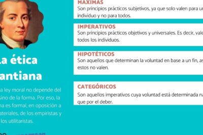 Principios éticos fundamentales para actuar de manera ética