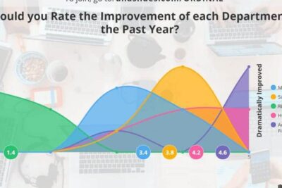 Aprende a priorizar lo importante y encuentra el equilibrio en tu vida