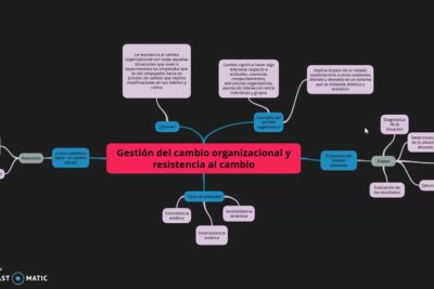 Gestión del cambio organizacional: adaptación y transformación empresarial