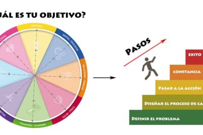 Definición y proceso del coaching según Whitmore y Gallway