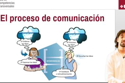 Los elementos clave en el proceso de comunicación y su importancia