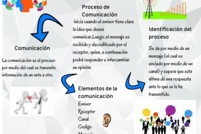 Guía completa sobre la comunicación: características y definición
