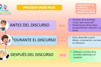 Evolución de la comunicación: de la escritura a la era digital