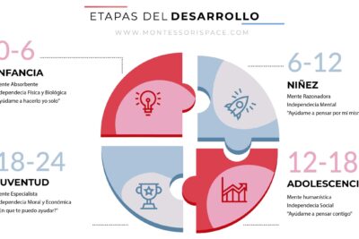 El significado de Grow en el coaching y su aplicación en el desarrollo personal