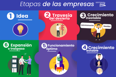 7 pasos esenciales para la mejora continua en cualquier proceso