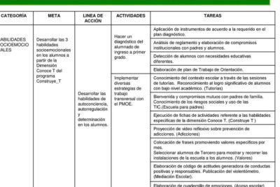 Mejorando habilidades críticas: definición y mejora eficaz