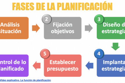 Pasos para crear un plan de trabajo efectivo para tu proyecto