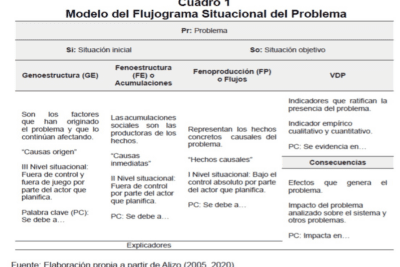 Planificación prospectiva y su aplicación en diferentes ámbitos
