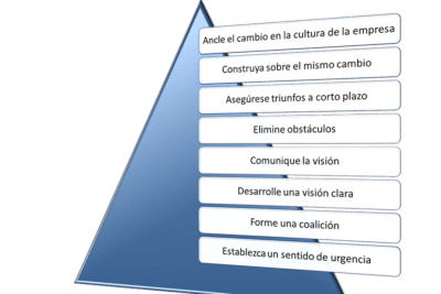 Transforma tu vida en 6 etapas: pasos para transformación personal