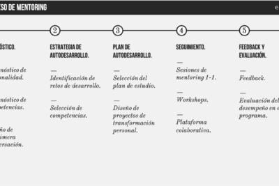 La transformación en psicología: cambio personal y proceso de cambio