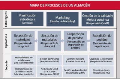 Los pasos clave para alcanzar tus objetivos: guía práctica y efectiva