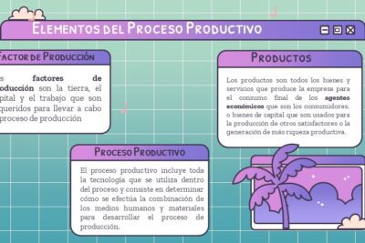 Las cinco actividades primarias en un proceso productivo