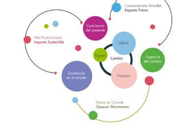 Ejemplos de gestión del cambio en empresas