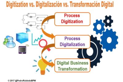 Formas de transformación de recursos naturales por el ser humano