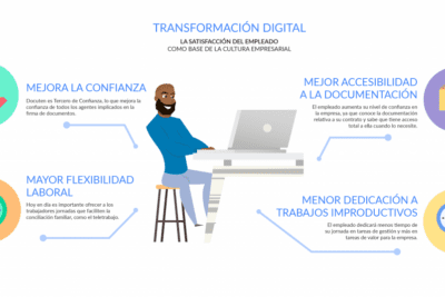 Estrategias para organizar tiempo si trabajas 12 horas al día