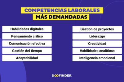 Desarrollo de habilidades mediante proyectos: enfoque integral