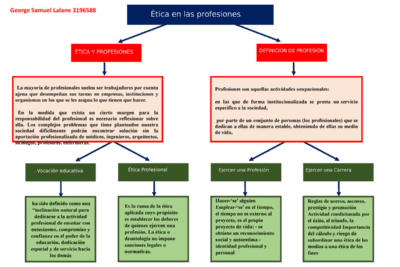 La ética y la autoestima: una reflexión profunda