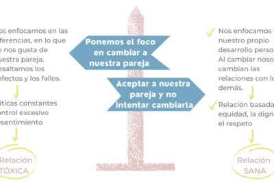 Pasos para construir una relación positiva: Consejos y recomendaciones