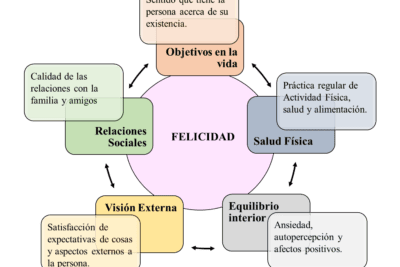 El impacto de las relaciones afectivas en nuestra vida