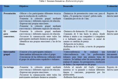 Habilidades básicas para relacionarse en la vida diaria