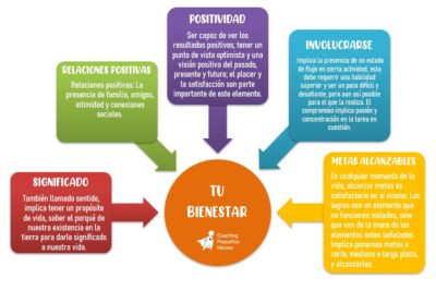 La importancia de las relaciones en nuestro bienestar emocional
