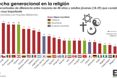 Vínculos entre Buda y la Biblia: ¿Conexiones entre ambas enseñanzas?