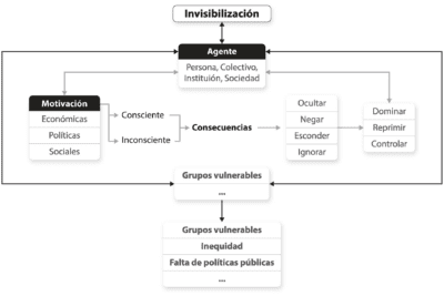 Los secretos de la mente oculta: efectos de tomar conciencia del inconsciente