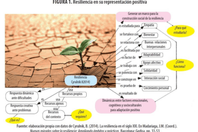 Superando el rechazo: estrategias efectivas para seguir adelante