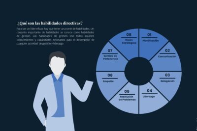 El método POSEC: una guía para resolver problemas eficazmente