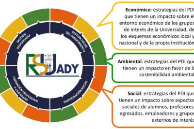 Ética ciudadana: guía para una conducta responsable