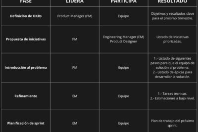 El padre de las habilidades blandas: ¿quién es considerado como tal?