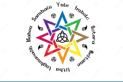 El significado de Samhain para las wiccas: una mirada profunda a la festividad