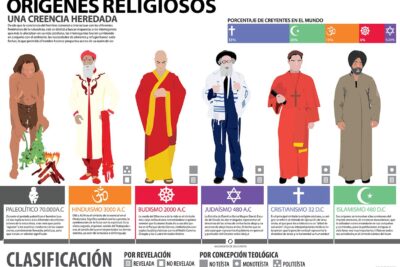 La importancia de lo sagrado en la religión y la vida espiritual