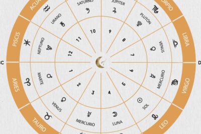Guía completa de los tipos de astrología y sus características