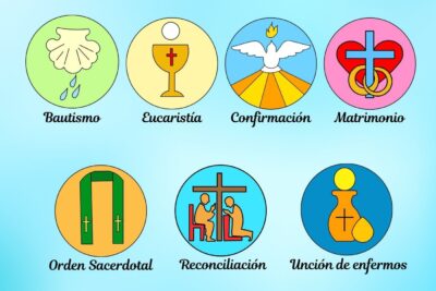 Elementos de una Misa ritual y su significado